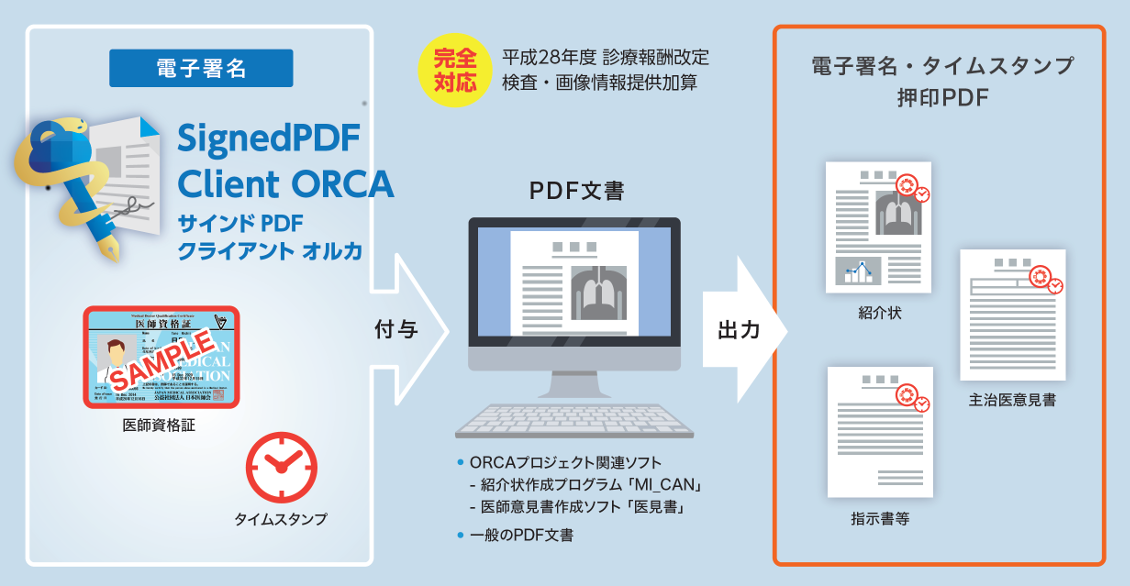 商品ページ メディカタログ