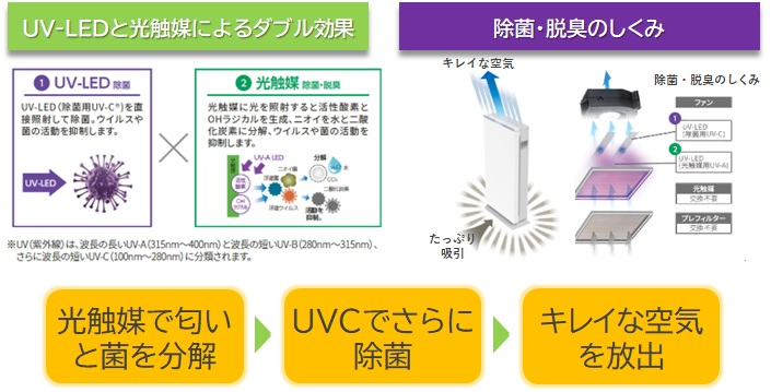 商品ページ | メディカタログ